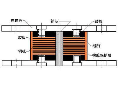 晋州市抗震支座施工-普通板式橡胶支座厂家